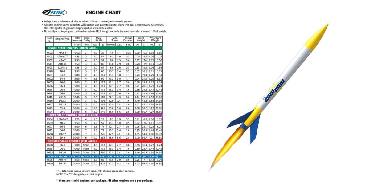 How To Read Estes Engine Thrust Curve Charts